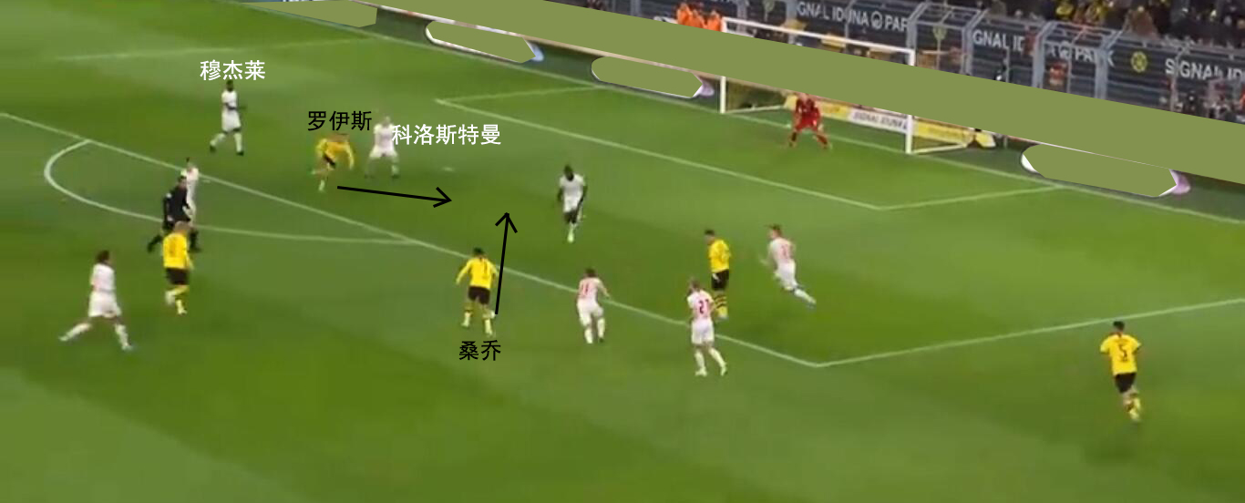 复盘多特,莱比锡主场力拼多特