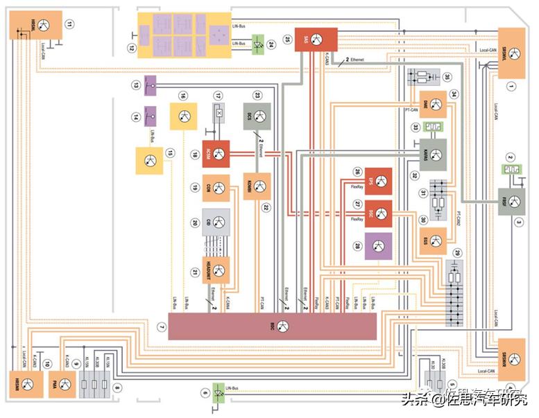 宝马电驱系统和特斯拉比较,远超特斯拉