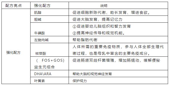 蓝河绵羊奶新国标口味测评,春天羊和蓝河绵羊奶哪个好吸收