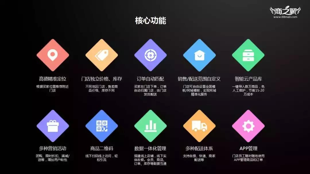 新零售商业模式实体店有哪些,新零售下的连锁发展趋势