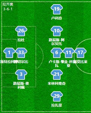 复盘意甲：尤文图斯进攻套路过于单一，C罗使用说明书仍待开发