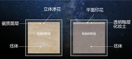 瓷抛砖对人体有危害吗,瓷抛砖和抛釉砖的区别