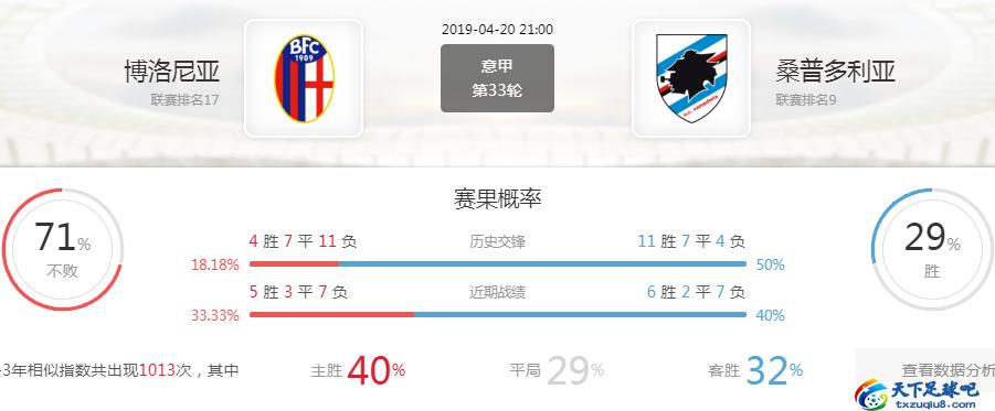 意甲博洛尼亚vs佛罗伦萨比分预测,意甲桑普多利亚vs卡利亚里前瞻