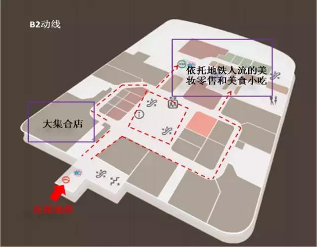 一个好的动线设计对购物中心有多重要？