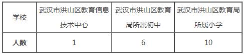 武汉江岸区教师编制招聘,武汉2022编制教师招聘公告