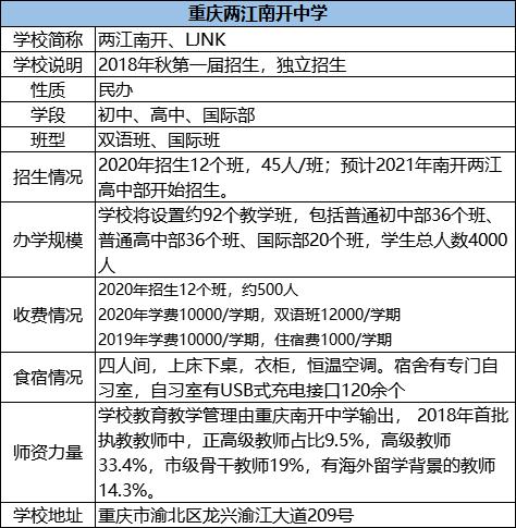 重庆南开中学分校有哪些,重庆巴蜀和重庆南开哪个学校更好