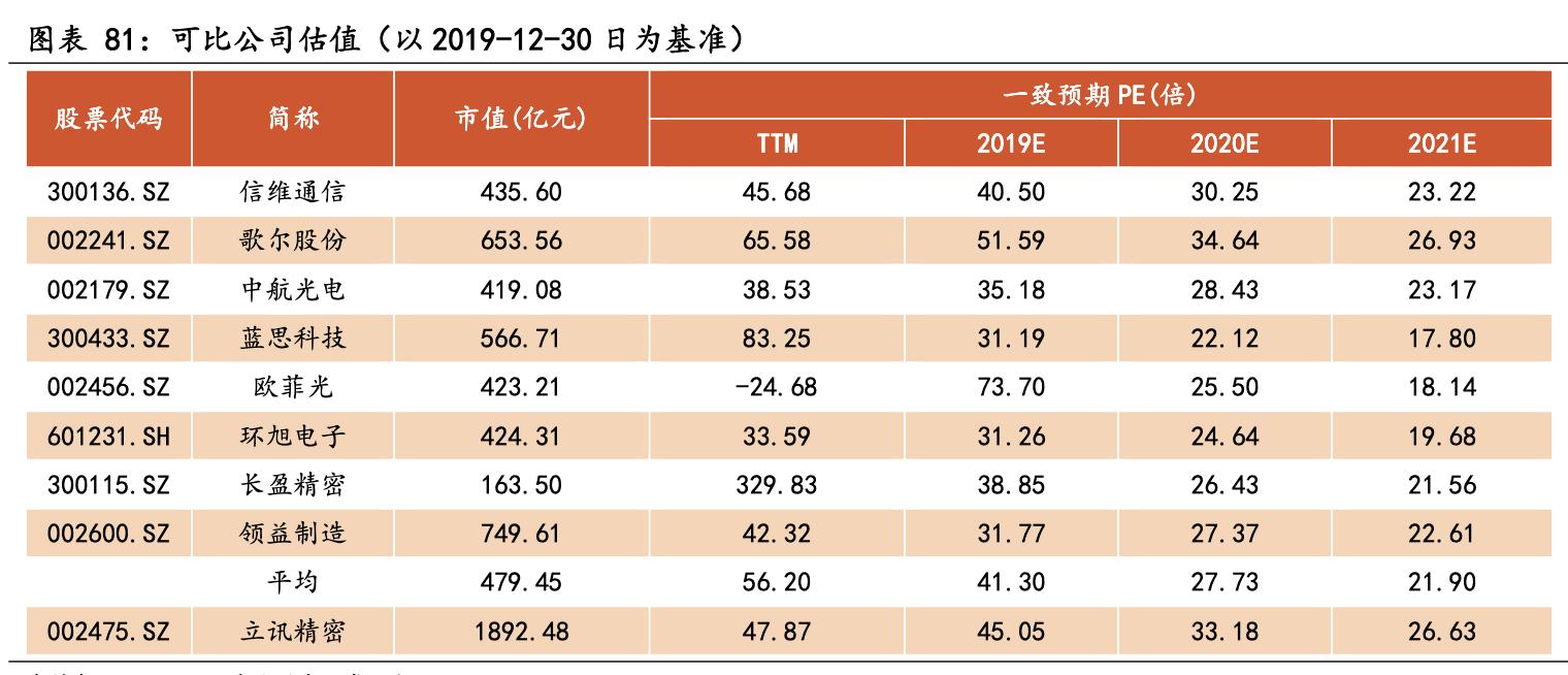 中国十大核心科技股立讯精密,深度分析立讯精密未来