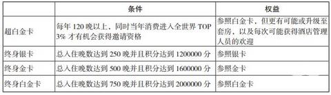 marriott万豪,marriott积分兑换