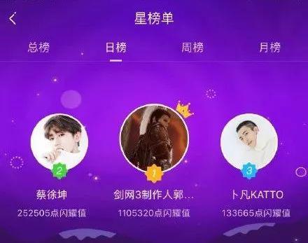 剑网3明星排名,剑网三主角是谁