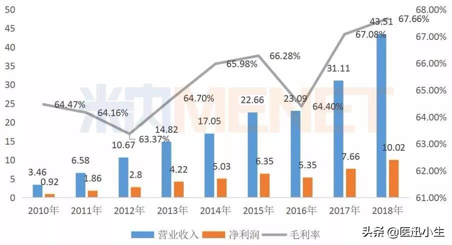 保健品巨头跌落神坛,保健品巨头接连跌落神坛