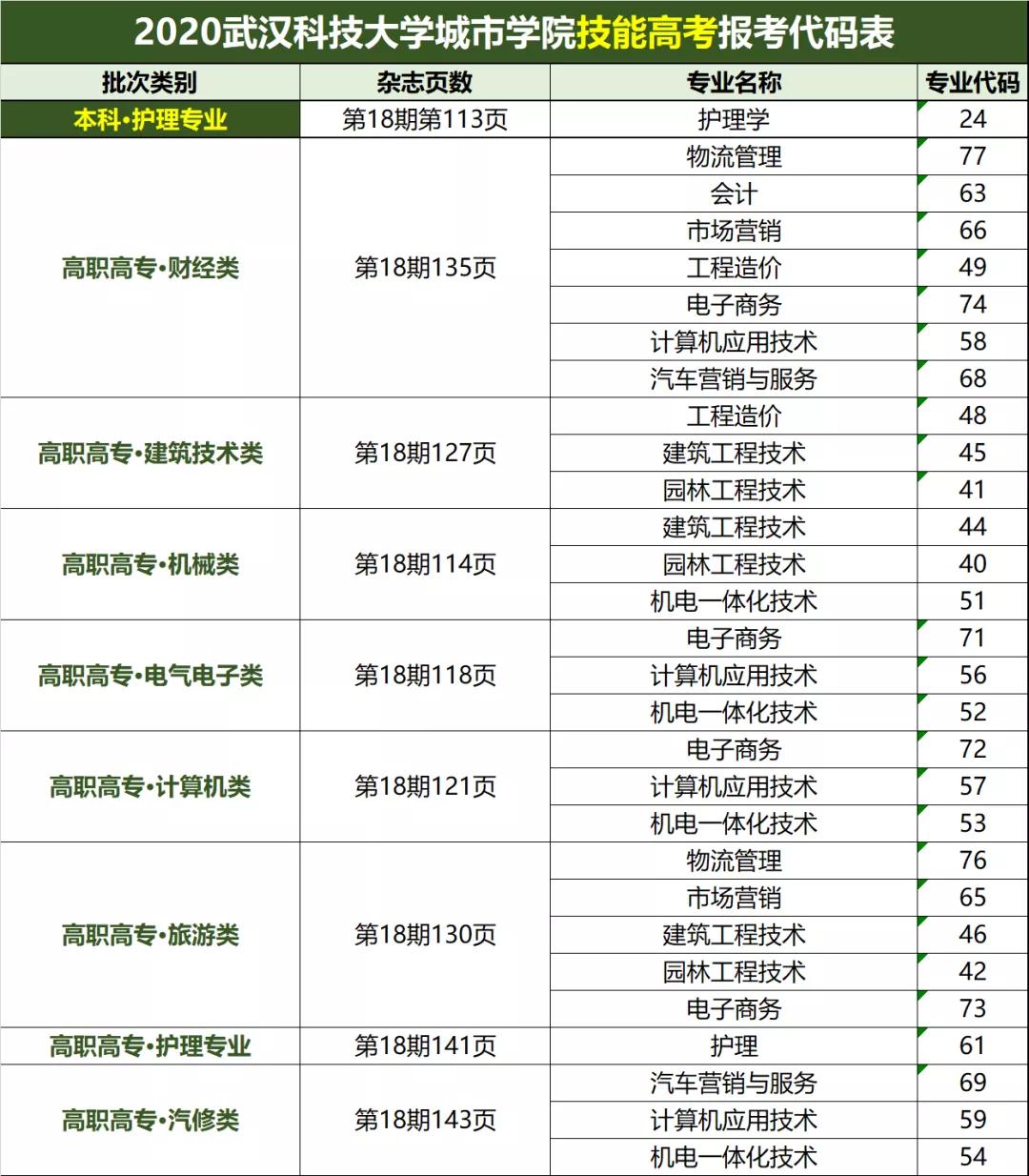 武汉科技大学城市学院报名时间,武汉科技大学城市学院的办学条件