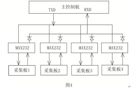 触摸式无纸记录仪技术论文