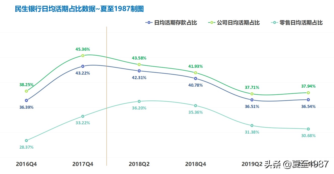 民生银行小微之王,民生银行还有投资价值吗