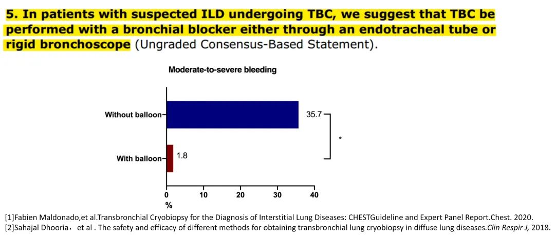 经皮肺穿刺活检术过程,经支气管冷冻肺活检