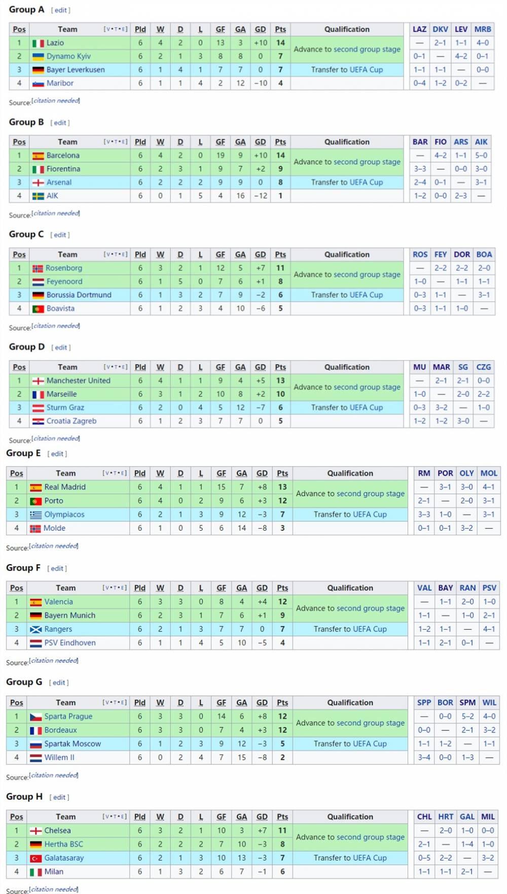 皇马巅峰2012,皇马vs巴萨封王视频