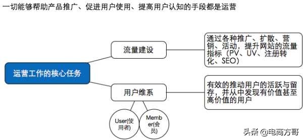 开网店一定要代运营吗,新手开网店找代运营靠谱吗