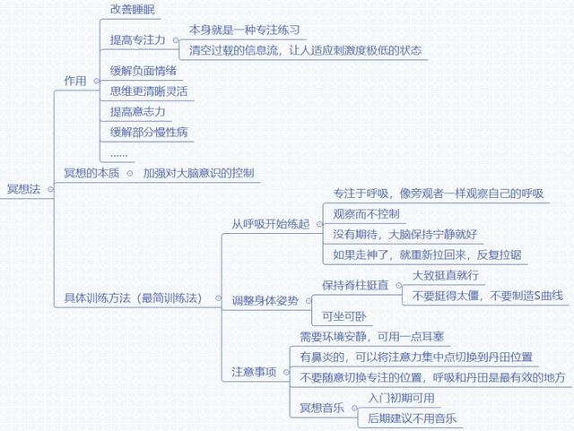 如何冥想快速进入深度睡眠,如何长期冥想
