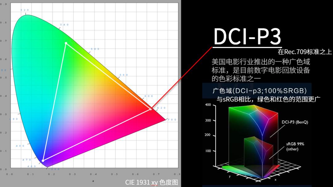 显示器该怎么选看完这篇就够了,显示器应该怎么选择
