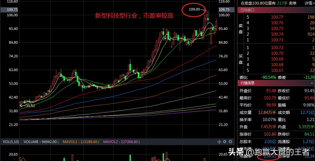 静态市盈率计算方法,市盈率动态和市盈率静态哪个重要