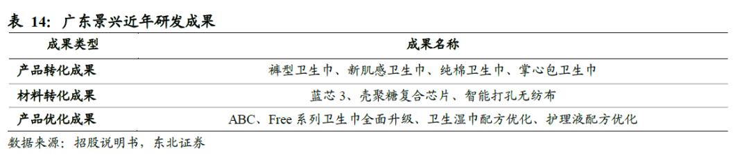 全球卫生巾市场份额,中国卫生巾市场规模