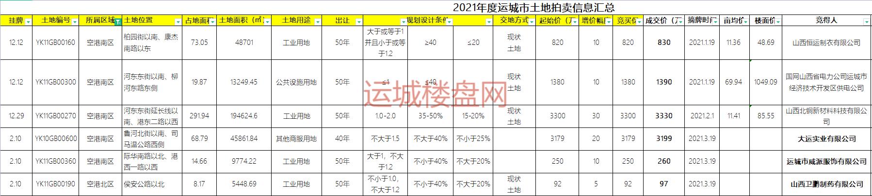 运城空港的发展前景,运城空港前景如何