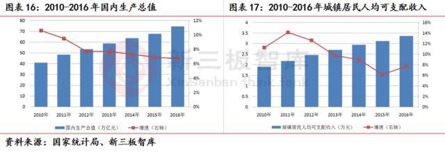 宠物dr设备品牌推荐,宠物医疗技术行业现状及发展趋势