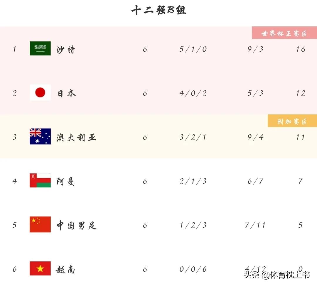 赛后李铁表示很遗憾,赛后众人对李铁的评价