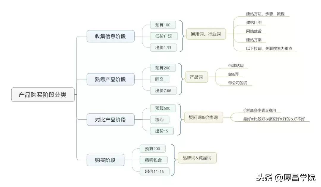 竞价推广的技巧口诀是什么,竞价推广如何掌握竞价引流技巧