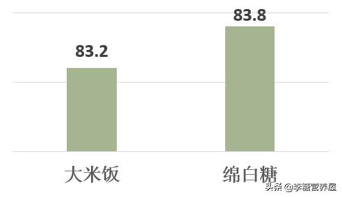 糖尿病降糖经历小文章,糖尿病怎么办专家教你降糖好方法