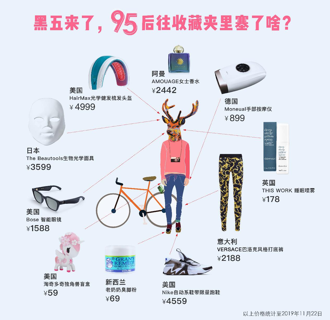 光学面具、睡眠喷雾、臭脚粉……你想不到的95后“黑五”购物车