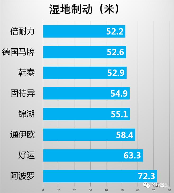 各大轮胎评测排名,2019轮胎十大排名越野