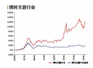 1万炒股10倍杠杆,1万炒股10倍杠杆怎么操作