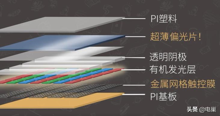 掰弯手机要多大力气,一次性搞定手机屏幕