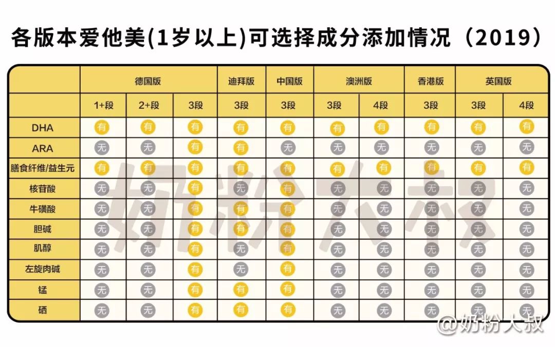 德国爱他美aptamil婴幼儿配方奶粉,爱他美有几个版本哪个最好