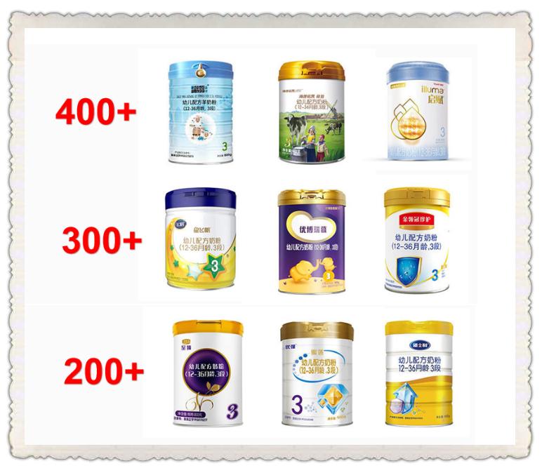 你买的奶粉什么价,你买的是原装进口的奶粉吗