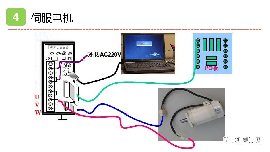 异步电机同步电机步进电机,三相异步电动机是步进还是伺服