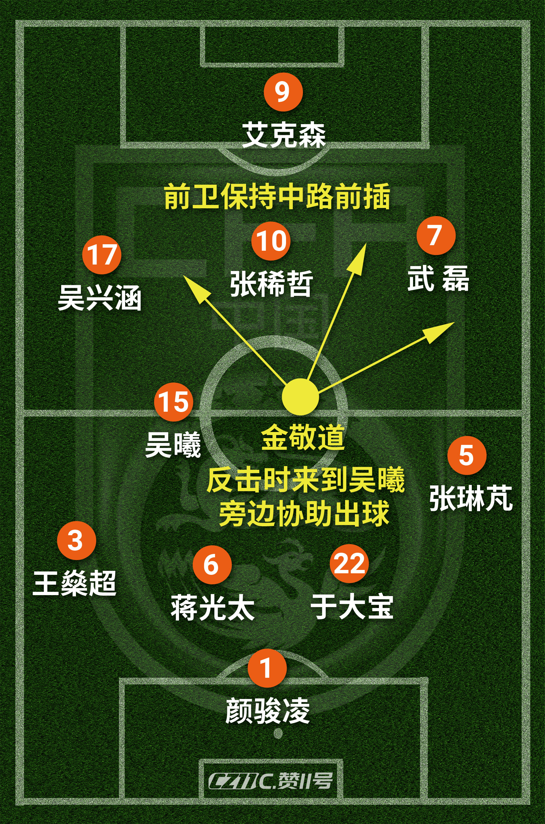 洛国富攻防两端,深度解析洛国富