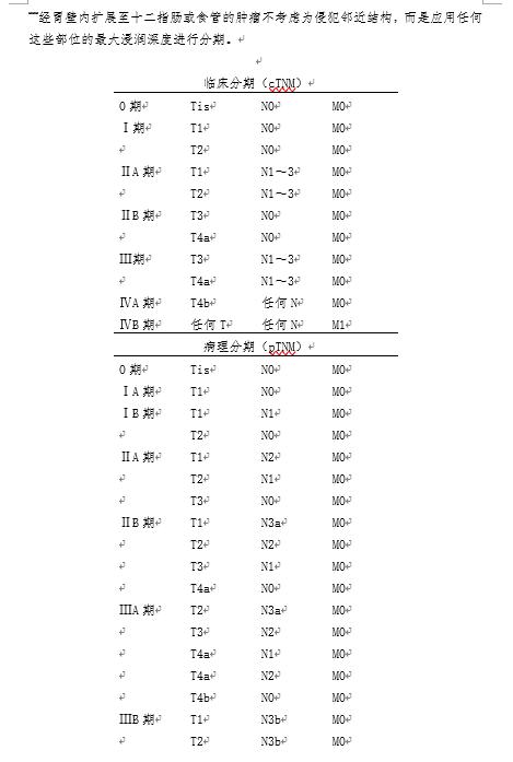 我国胃癌新发人数,2020年我国胃癌新发病例数达多少