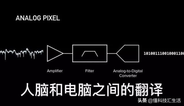 最新科技前沿技术人工智能,科幻中的脑机接口技术