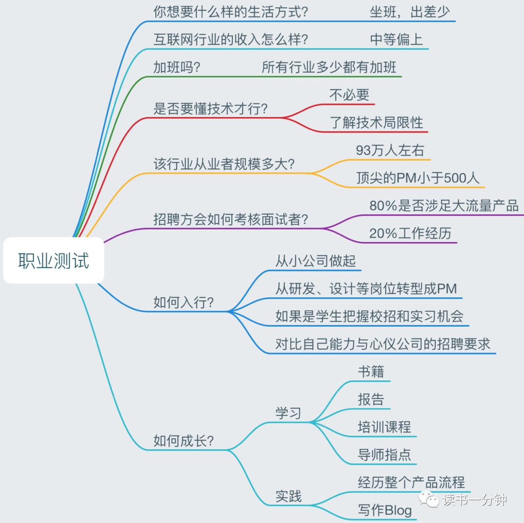 《结网》用户使用第一要素：别让我等！别让我想！别让我烦