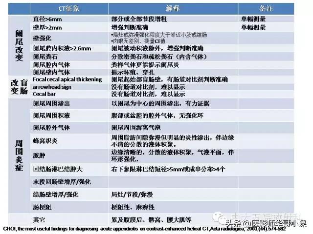 阑尾炎课件,阑尾炎的超声课件
