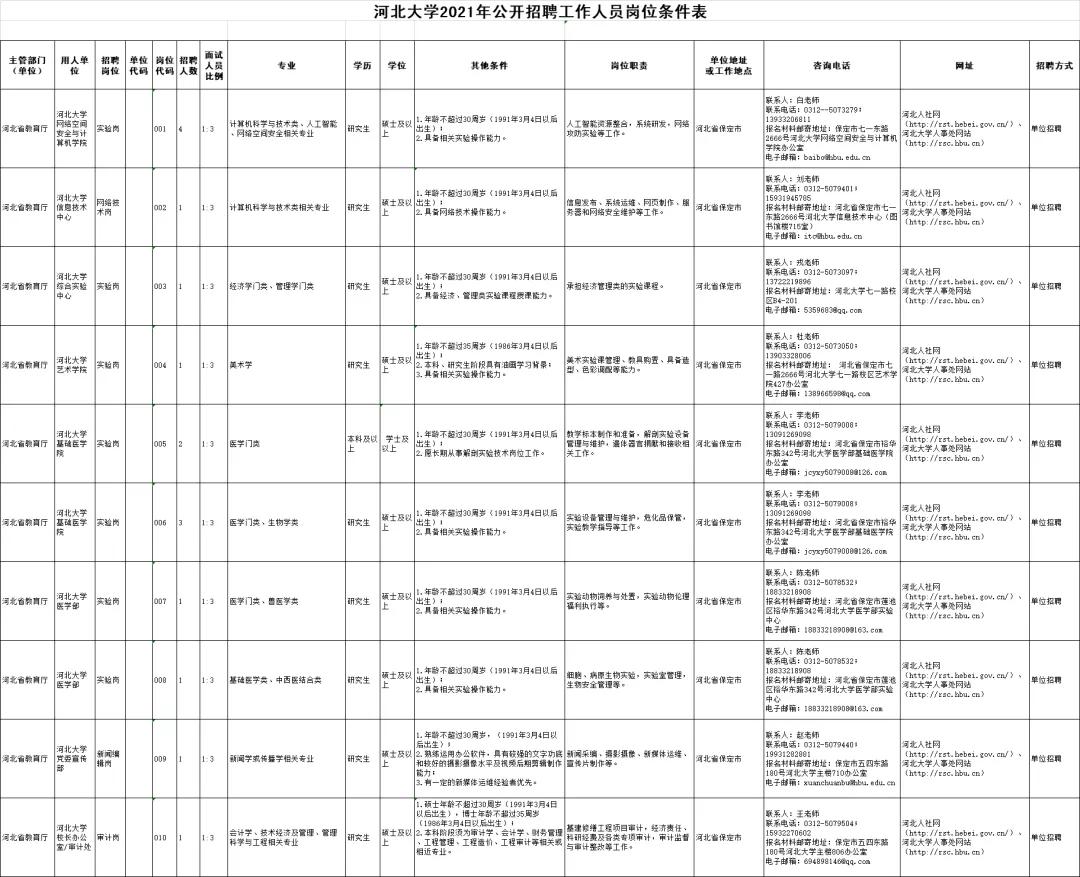 河北省事业编教师岗报名,河北省事业编教师岗d类考试资料