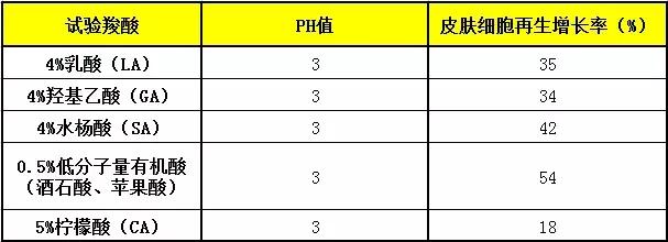 爱马仕轻医美,医美中的爱马仕你知道的有几个