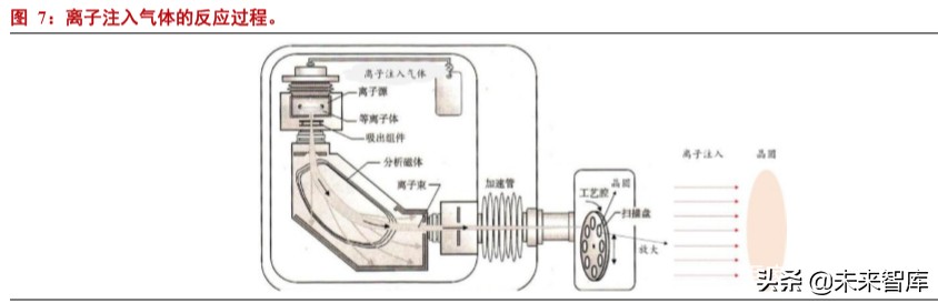 半导体行业专题研究报告题目,半导体硅片主题投资报告