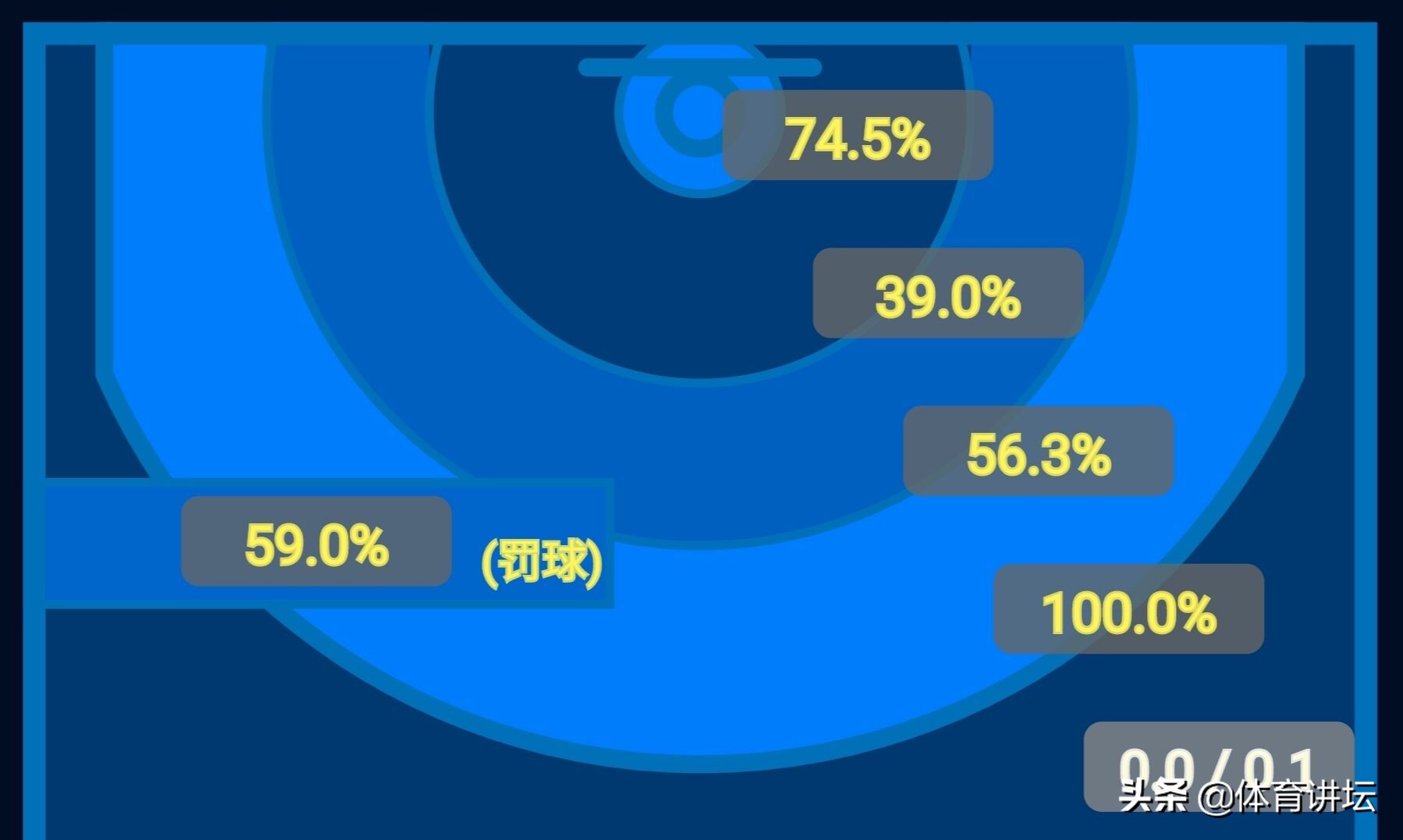 雷霆三巨头亚当斯,雷霆三大巨头亚当斯