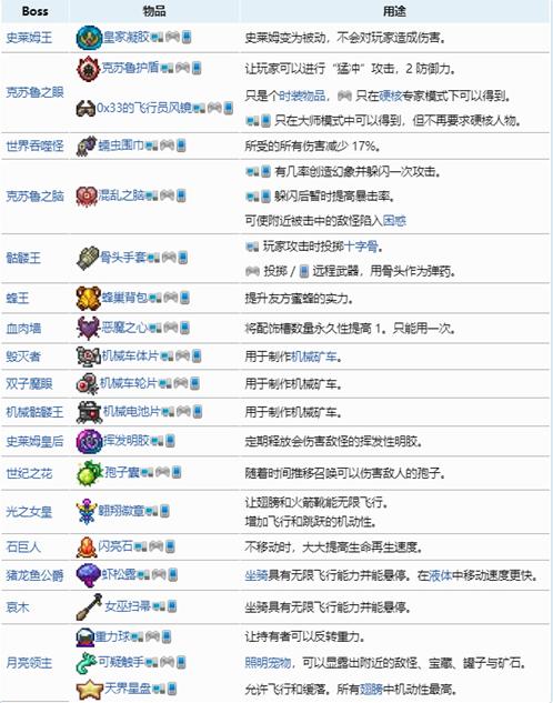 泰拉瑞亚新手前期如何刷腐化之地,泰拉瑞亚萌新指南