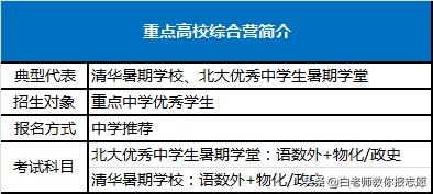 高考分数低的学生可以报考的学校,裸分上什么学校最难