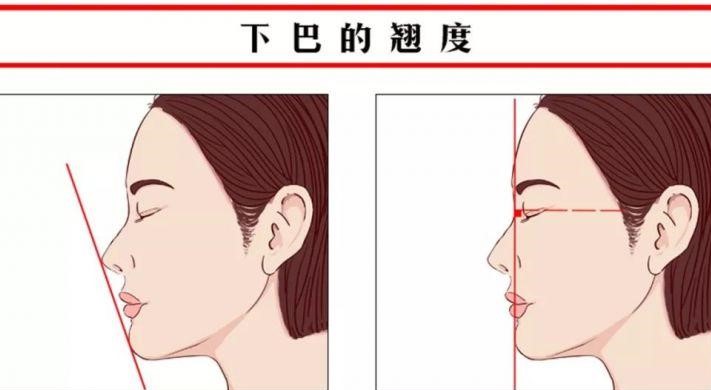 什么样的下巴才是最好看的,什么样的下巴是丰满的