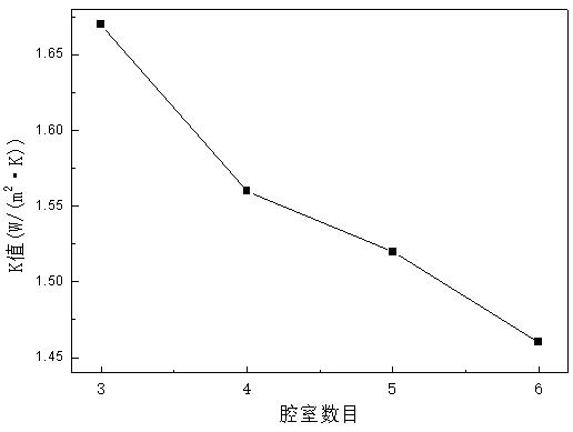 一个细节提升门窗保温,门窗保温哪种好用又实惠