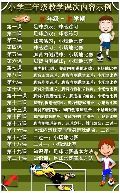小学足球应该先教什么,校园足球基础教学视频全套